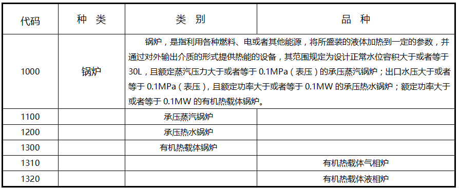 特种设备目录